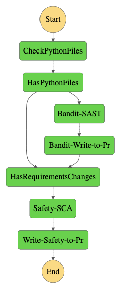 Think "Feedback" over "Pipelines" for DevSecOps Success