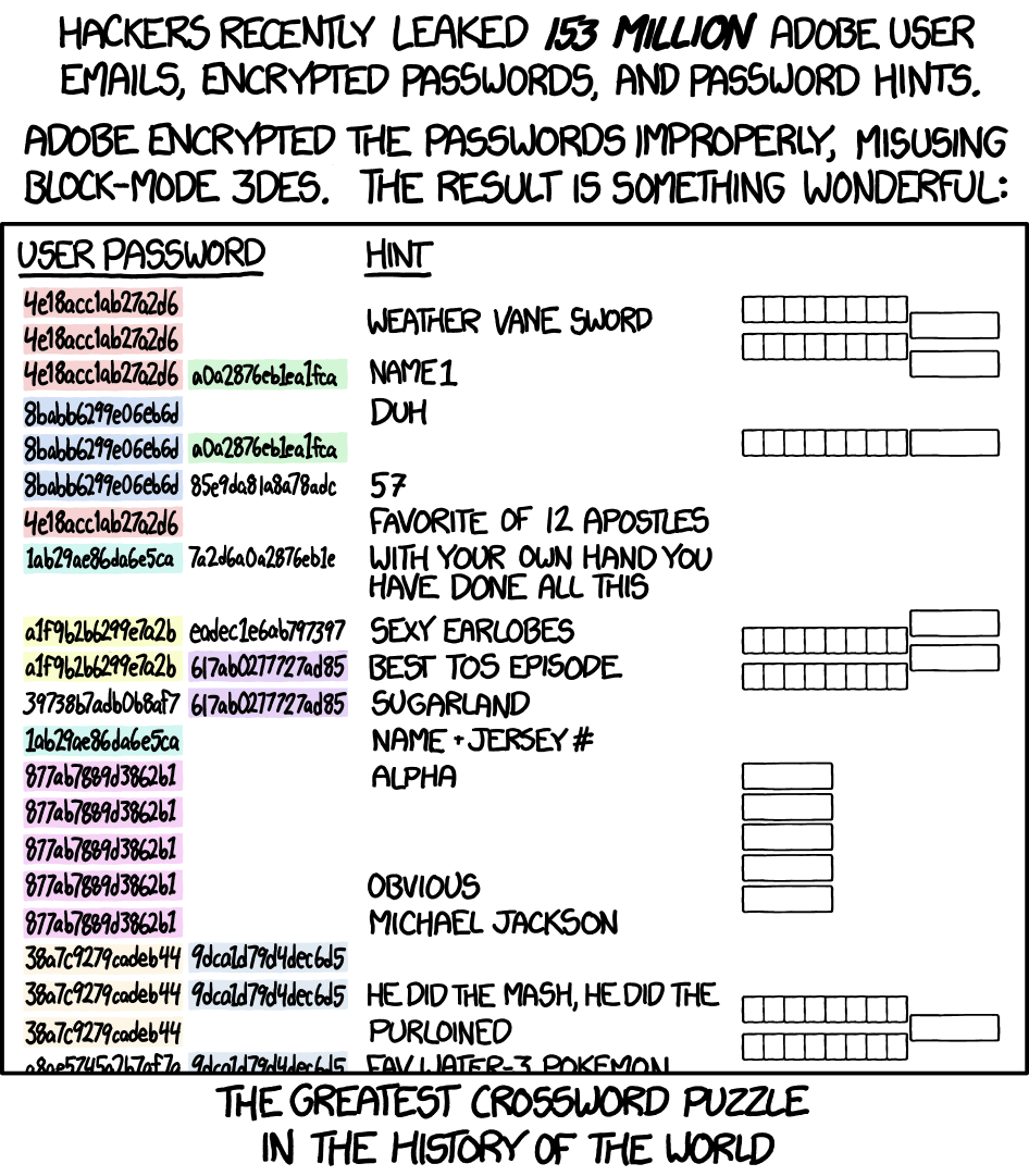 A List of Secure Defaults